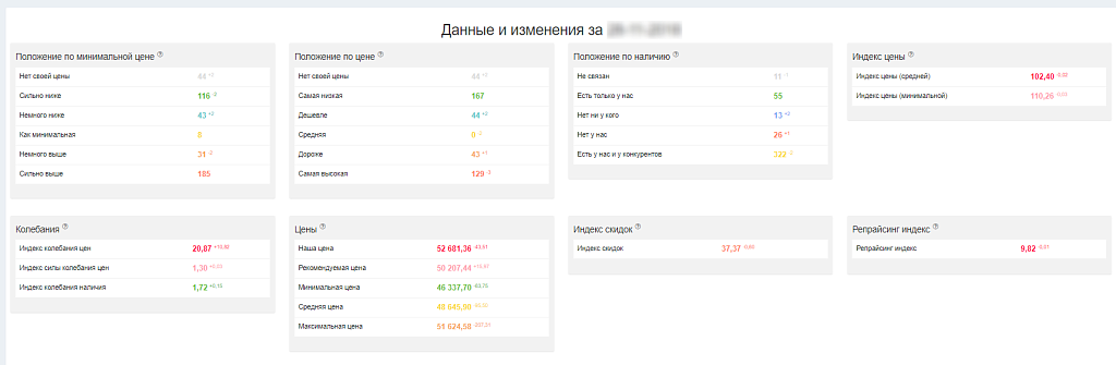 Priceva: Мониторинг цен конкурентов и автоматизированное ценообразование — скриншот 9