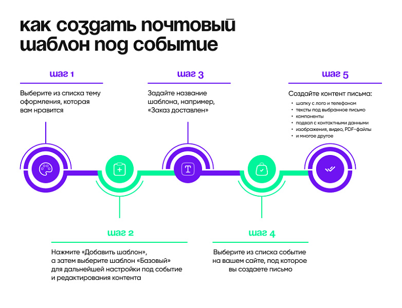 Шаблоникс. Красивые шаблоны писем в Битрикс — скриншот 8