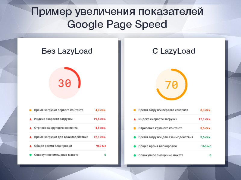 LazyLoad PRO - Отложенная загрузка изображений, видео и iframe в 1 клик — скриншот 2