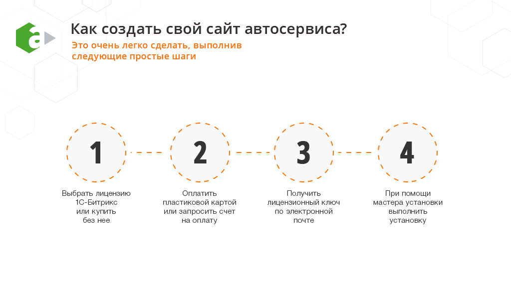 AutoCity: автосервис – сайт СТО, шиномонтажа, продажа авто — скриншот 13