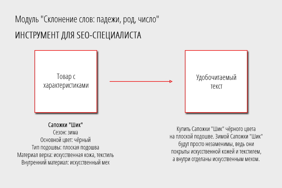 Склонение слов: падежи, род, число — скриншот 2