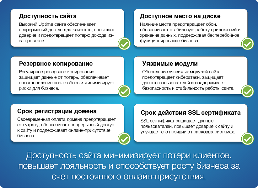 Мониторинг сайта — скриншот 2