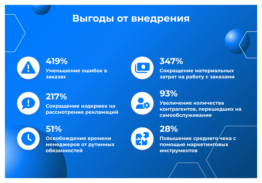 Сотбит: B2B кабинет Plus — скриншот 2
