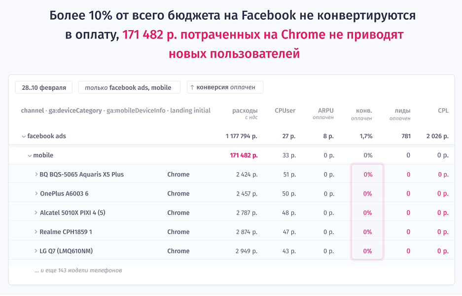 Rick.ai — сквозная аналитика с проверкой точности ваших метрик — скриншот 2