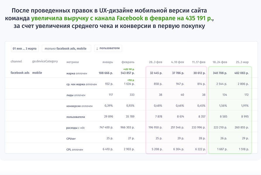 Rick.ai — сквозная аналитика с проверкой точности ваших метрик — скриншот 3