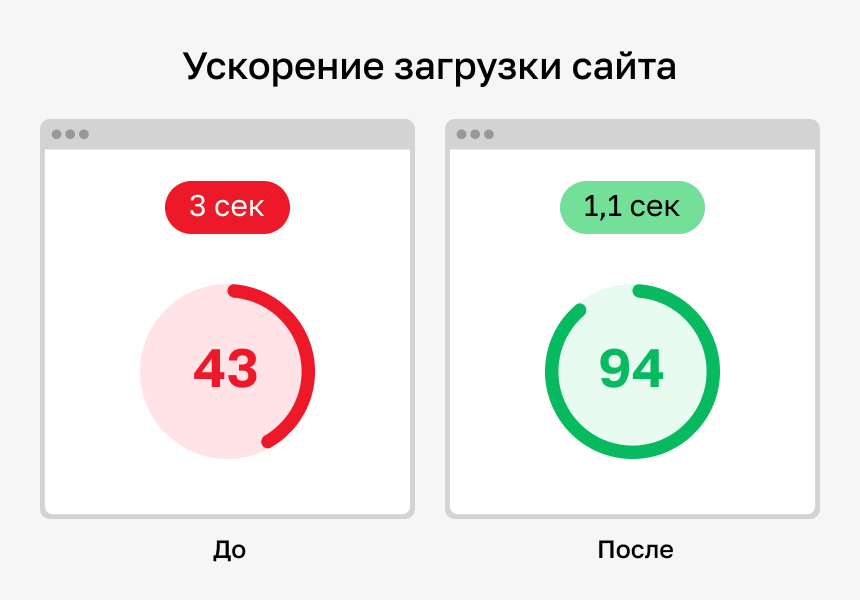 Конвертация WebP — ускорение сайтов — скриншот 2