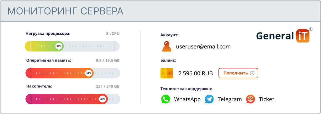 General-iT LiM - мониторинг сервера — скриншот 2