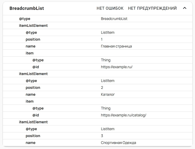 INRAISE: Schema.org/BreadcrumbList. SEO-микроразметка для хлебных крошек без помощи программиста — скриншот 8