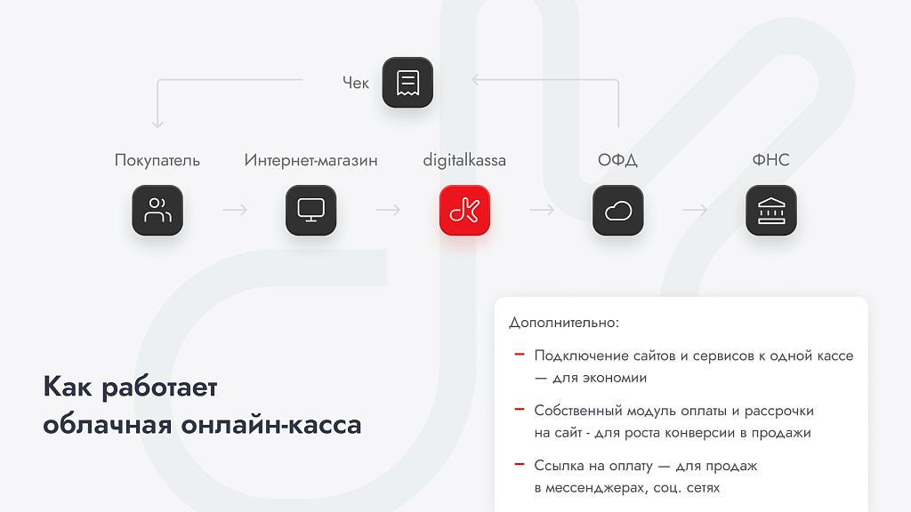 Облачная касса digitalkassa — скриншот 2