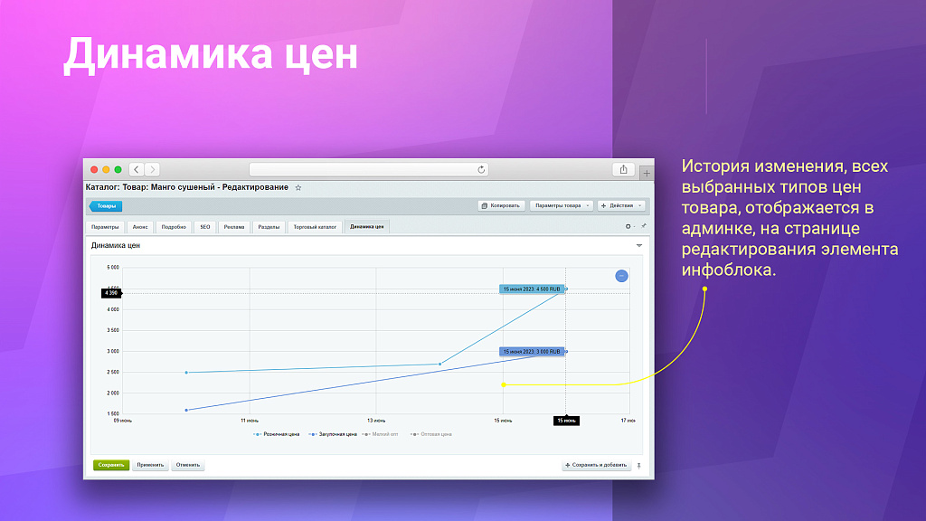 Динамика цен: История изменения стоимости товаров + компонент для публичной части — скриншот 3