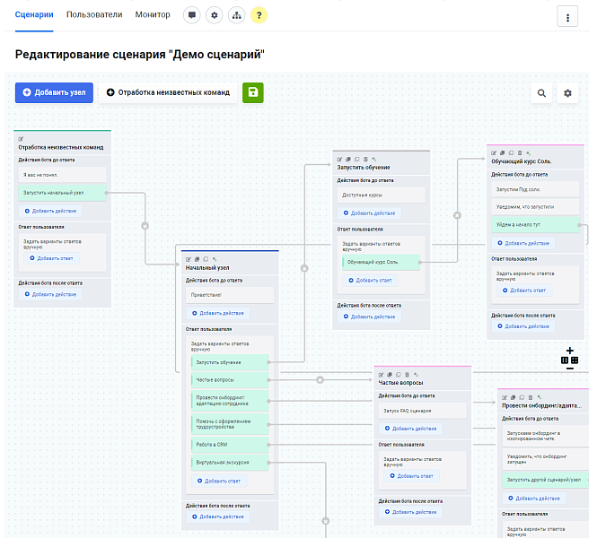 Чат-боты для сотрудников. Конструктор от Zabotix. Коробочная версия — скриншот 5