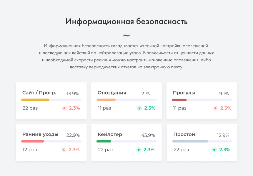 ИНСАЙДЕР - система мониторинга, контроля и комплексной оценки эффективности работы персонала — скриншот 8
