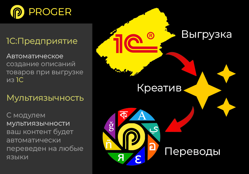 ИИ Копирайтинг Мастер: Продвинутый Массовый Генератор контента. GPT-4o, ChatGPT-3.5 (gpt 4 gpt 3.5) — скриншот 7