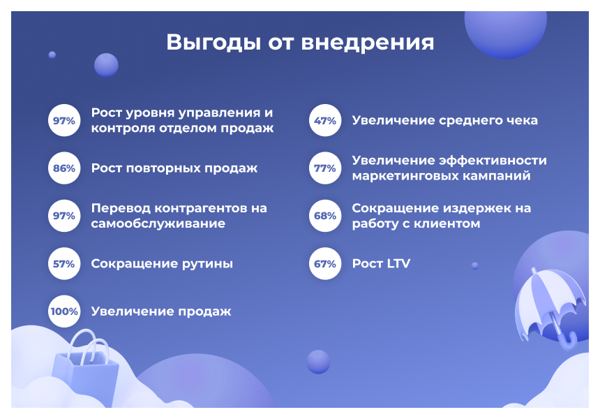 Сотбит: B2B CRM – оптовая платформа с интеграцией Битрикс24 — скриншот 2