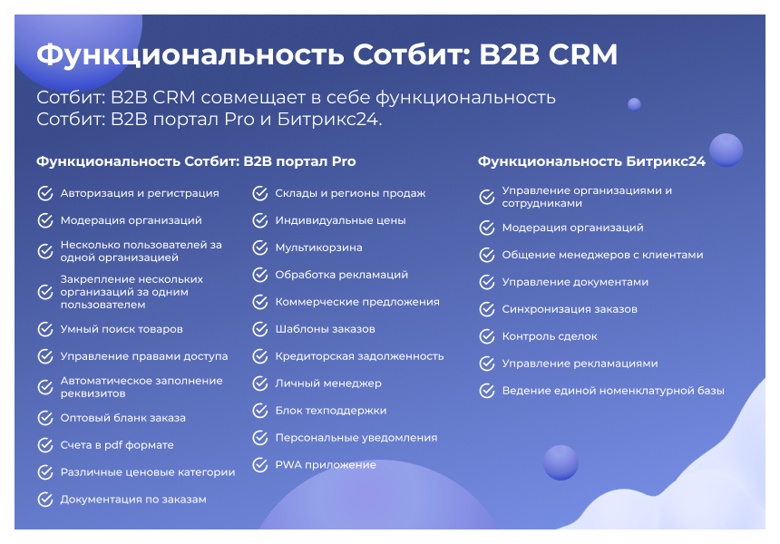 Сотбит: B2B CRM – оптовая платформа с интеграцией Битрикс24 — скриншот 3
