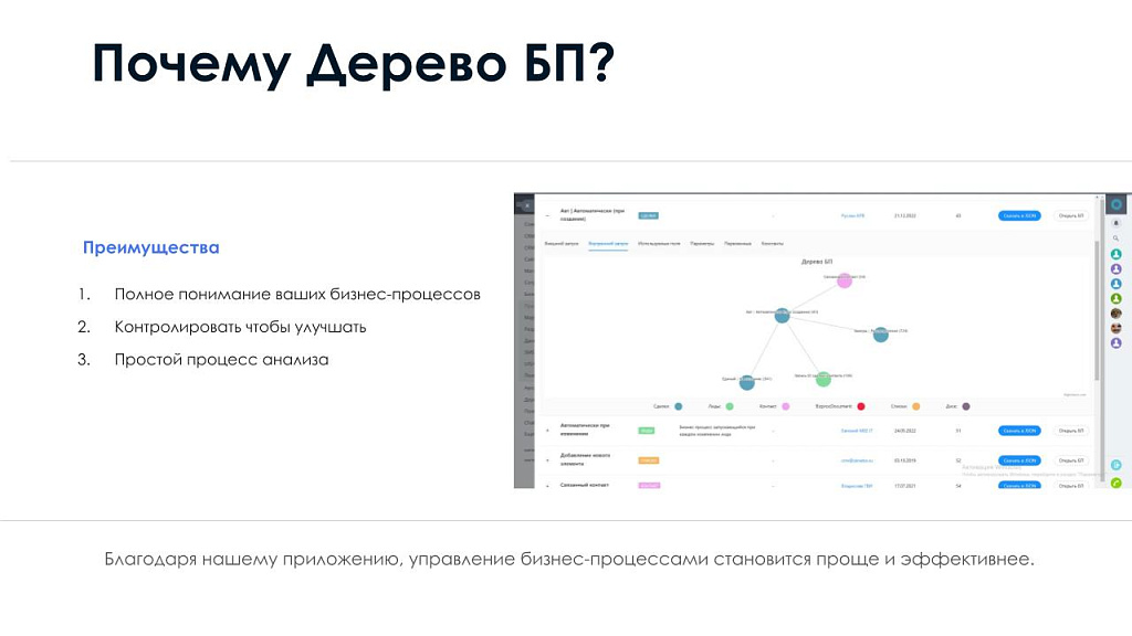 АйтиНебо: Дерево Бизнес-процессов - Ваш навигатор в мире CRM — скриншот 3