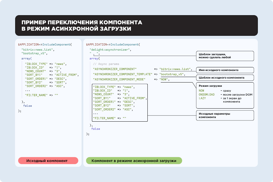 Асинхронизатор: асинхронная загрузка компонентов — скриншот 2