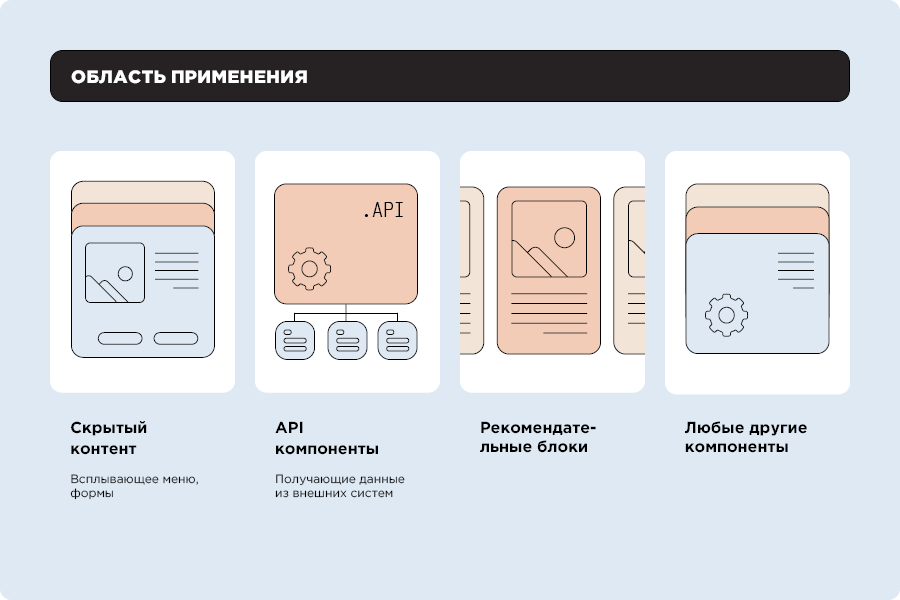 Асинхронизатор: асинхронная загрузка компонентов — скриншот 3