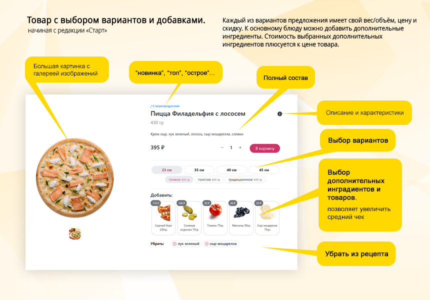 Магазин доставки еды, начиная со Старта. Food House — скриншот 2
