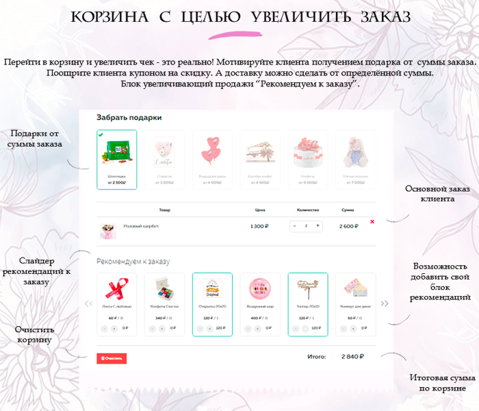 Florist: доставка цветов,подарков,магазин цветы на Старте — скриншот 5