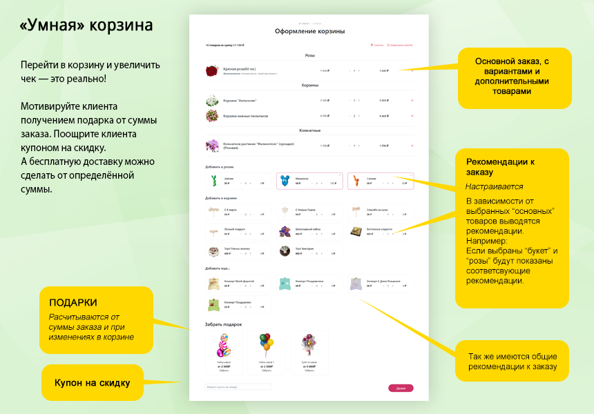 Магазин цветов и подарков, начиная со Старта. Flora Shop — скриншот 3