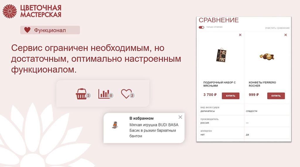Магазин цветов, озеленение офиса, флористическое декорирование — скриншот 8