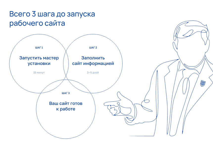 Альфа: Университет. Готовый сайт ВУЗа (приказ №1493, ЭЦП документов, html-микроразметка, адаптив) — скриншот 16