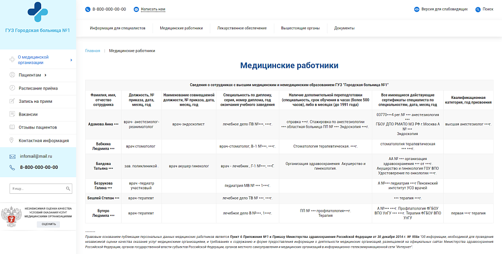 Сайт из реестра Отеч.ПО. Адаптивный сайт медицинской организации с версией для слабовидящих по ГОСТу — скриншот 5