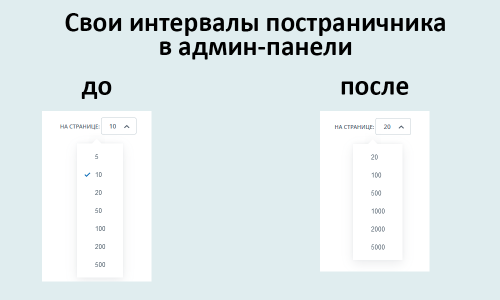 Кастомизация постраничной навигации в админ-панели