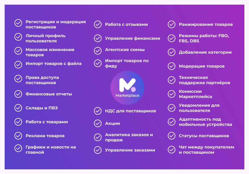 Сотбит: Маркетплейс Бизнес – личный кабинет поставщика — скриншот 3