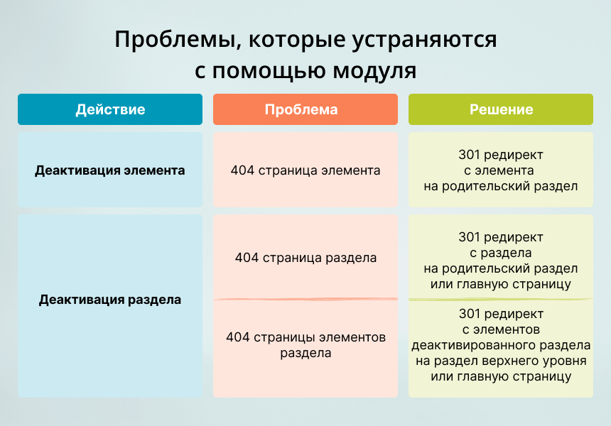 INRAISE: 301 редирект неактивных элементов и разделов + при изменении символьного кода (URL) — скриншот 2