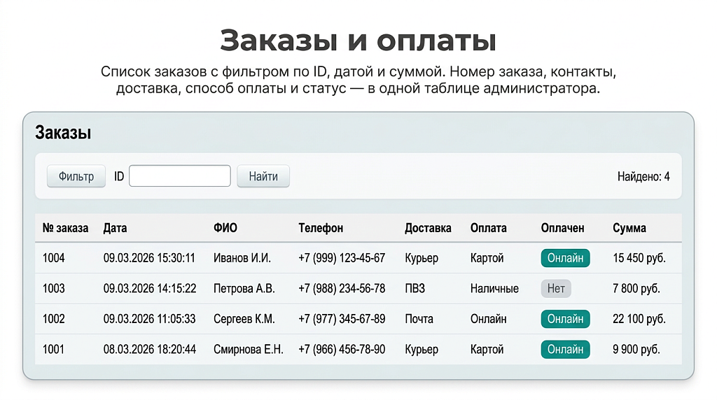 Корзина для лицензии Старт — скриншот 2