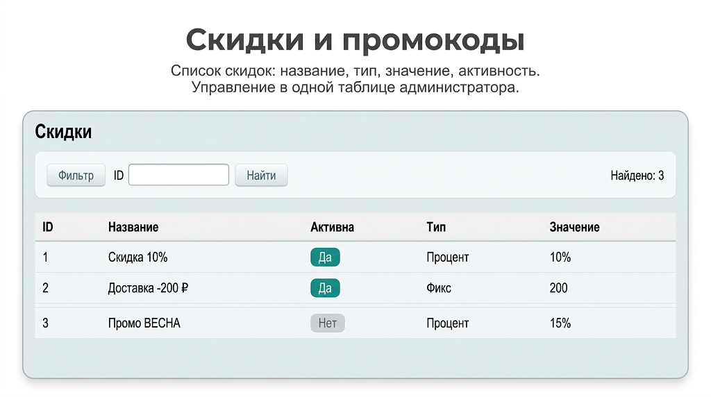 Корзина для лицензии Старт — скриншот 4