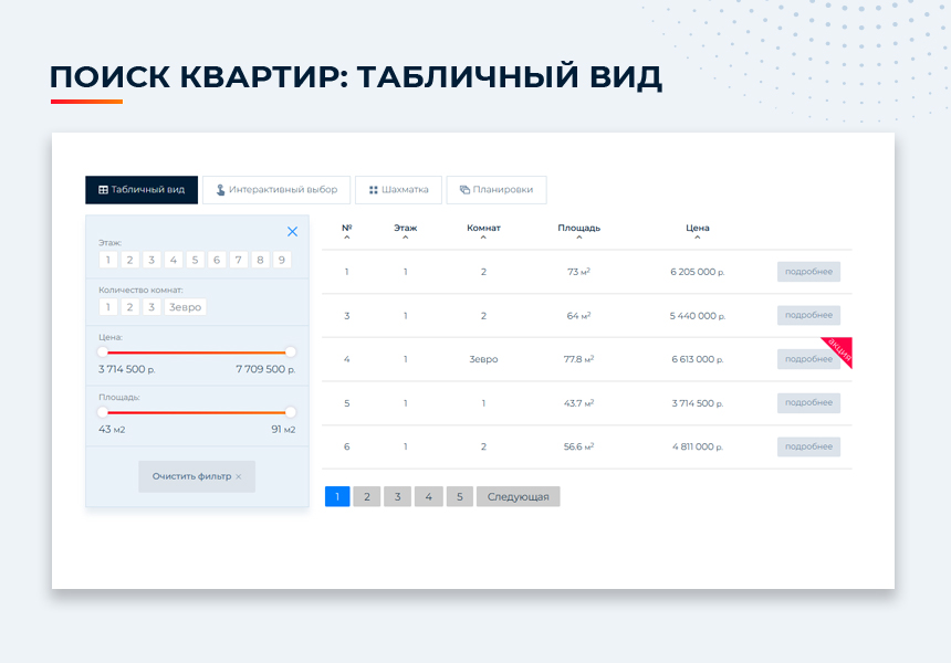 Новоплан.Корпоративный - сайт для строительной компании, удобный корпоративный сайт застройщика — скриншот 4