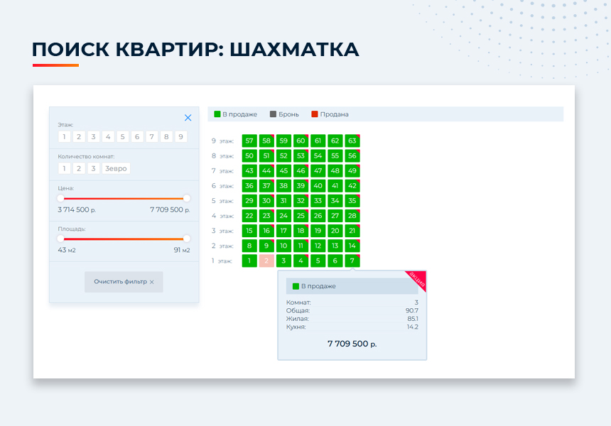 Новоплан.Корпоративный - сайт для строительной компании, удобный корпоративный сайт застройщика — скриншот 6