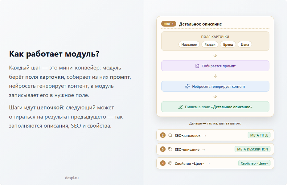 Контент-завод: генерация описаний товаров, статьей, SEO, переводов, свойств с помощью нейросетей — скриншот 4