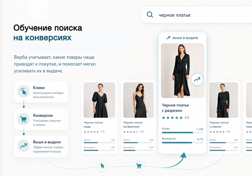 Дубовой: Верба - векторный умный поиск товаров через нейросети — скриншот 14