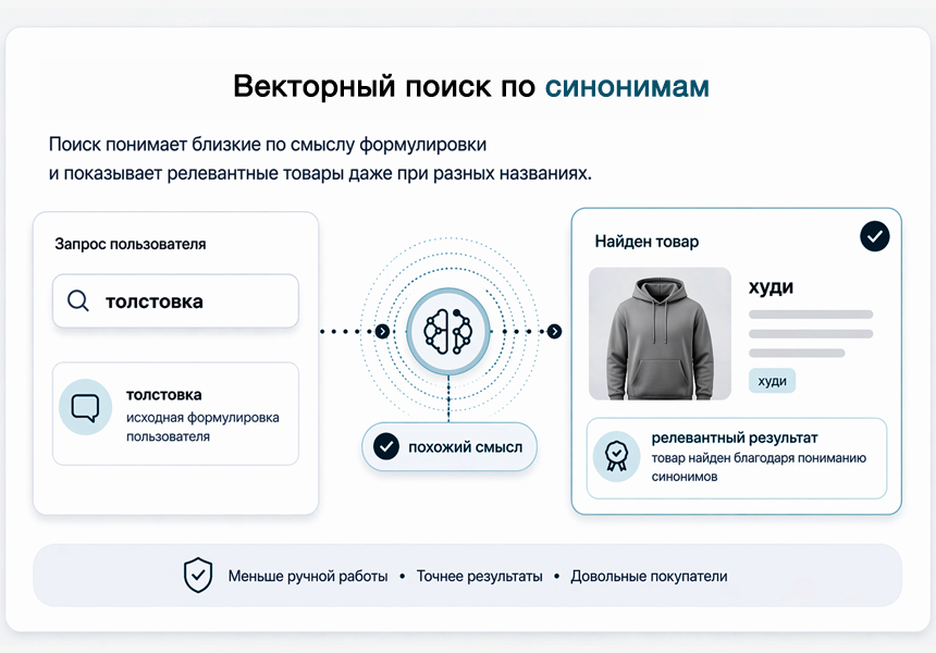 Дубовой: Верба - векторный умный поиск товаров через нейросети — скриншот 6