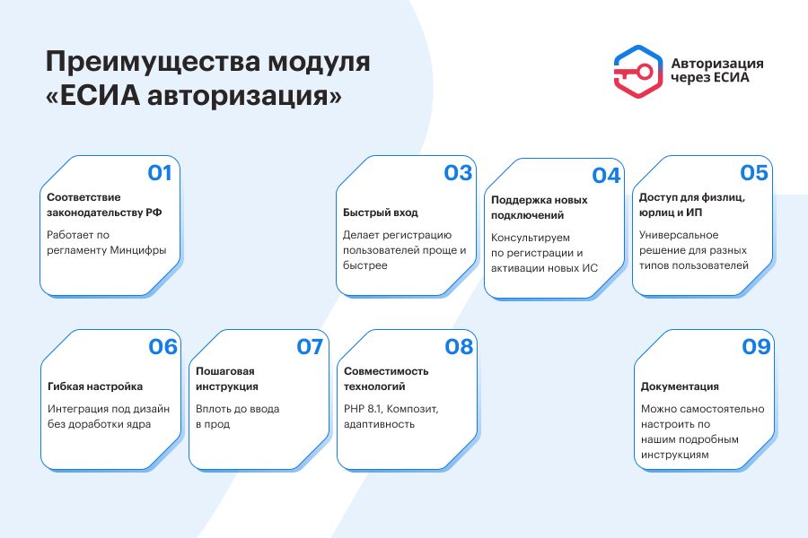 ЕСИА Авторизация. Вход на сайт через Госуслуги — скриншот 4