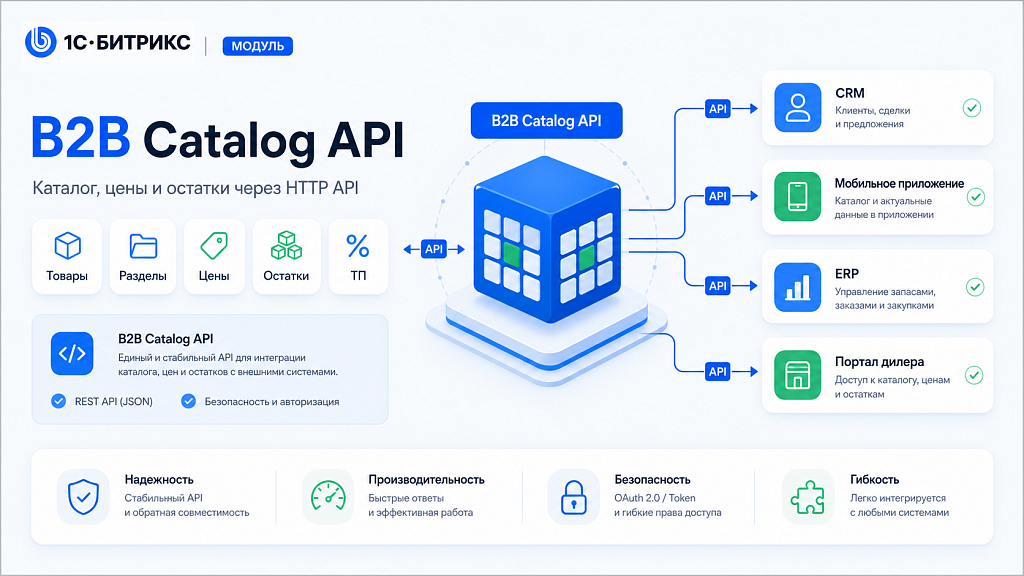 Kokhanenko: B2B Catalog API — скриншот 2