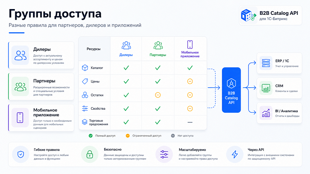 Kokhanenko: B2B Catalog API — скриншот 3