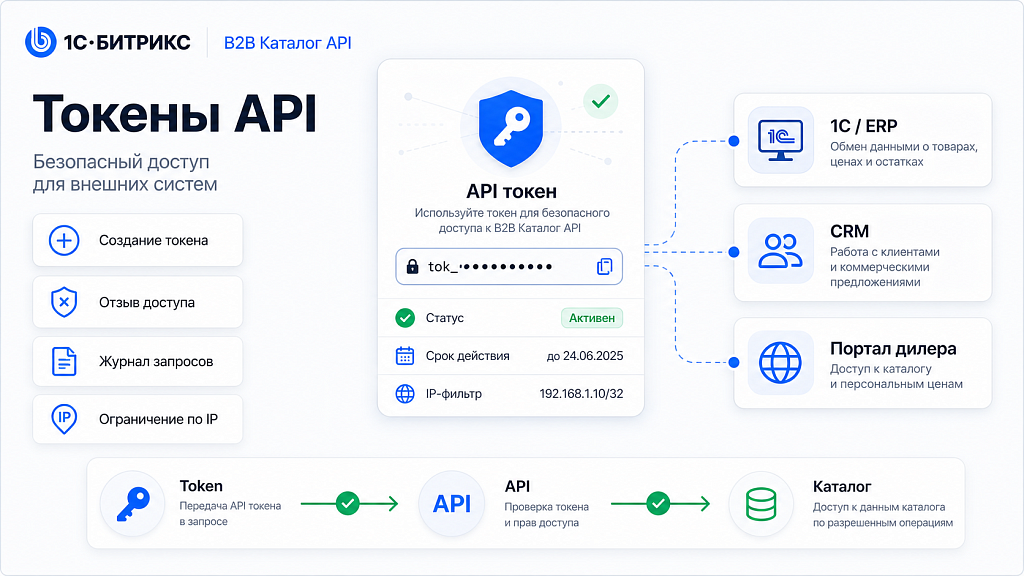 Kokhanenko: B2B Catalog API — скриншот 4