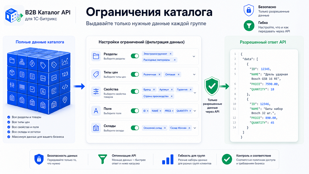 Kokhanenko: B2B Catalog API — скриншот 5