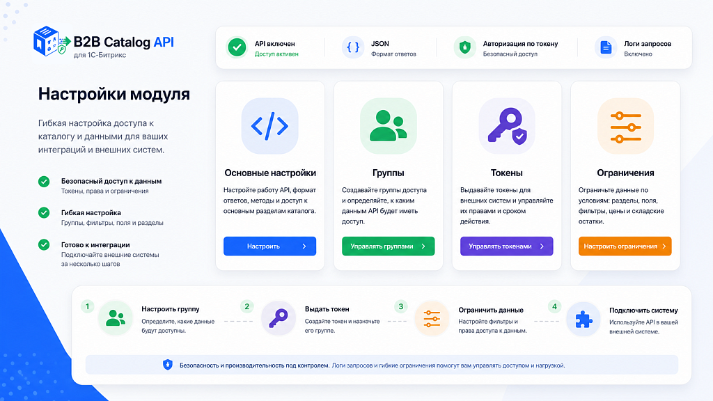 Kokhanenko: B2B Catalog API — скриншот 6