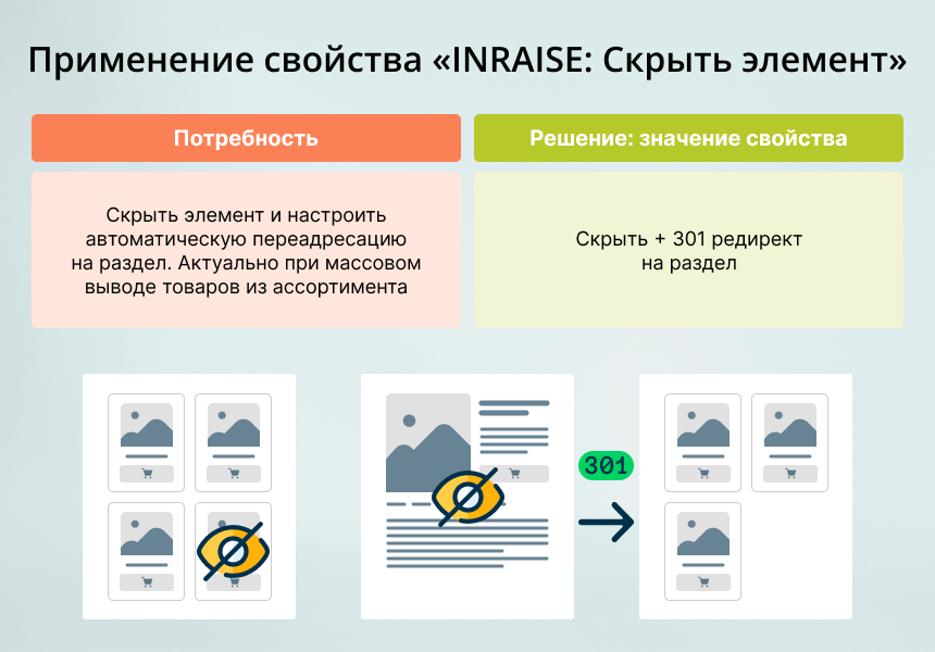INRAISE: Скрыть элемент — скриншот 6