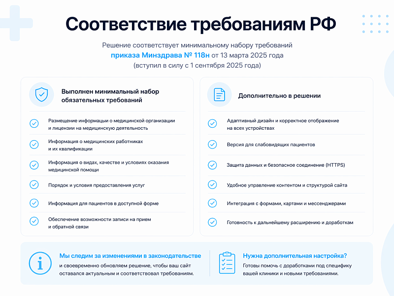 ProtoCorp.Медицина - веб-сайт медцентра с каталогом товаров — скриншот 5