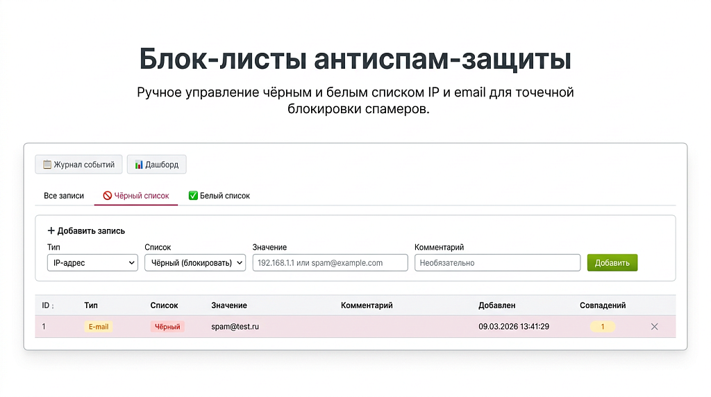 Антиспам защита форм: без капчи, Google reCAPTCHA и Yandex SmartCaptcha — скриншот 2