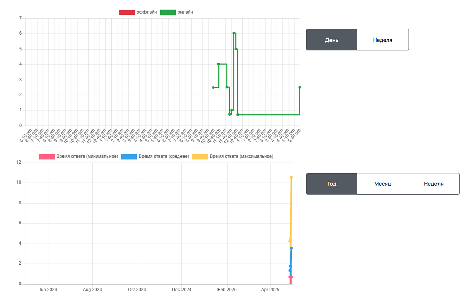 DigiMonitor - мониторинг (Ssl, Robots, доступность) Ваших проектов — скриншот 5