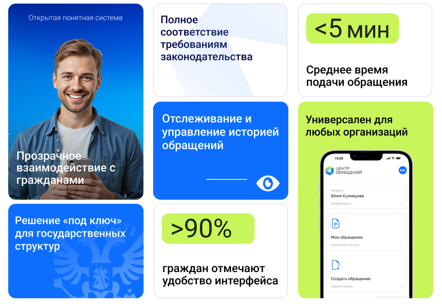 АЛЬФА: Центр обращений — работа с обращениями + личный кабинет по требованиям 59-ФЗ — скриншот 2