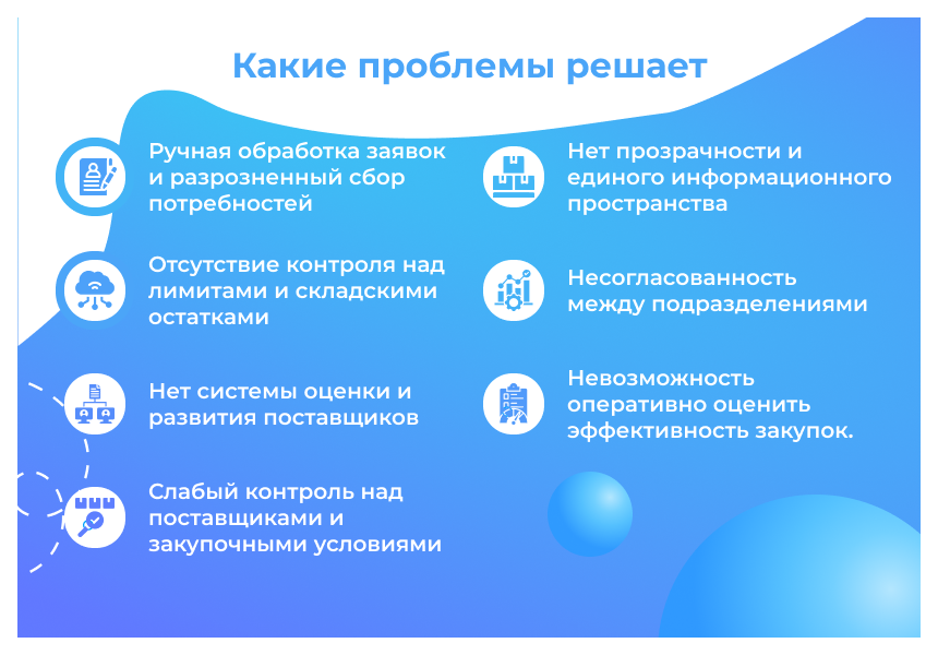 Сотбит: SRM – система управления закупками и поставщиками — скриншот 2